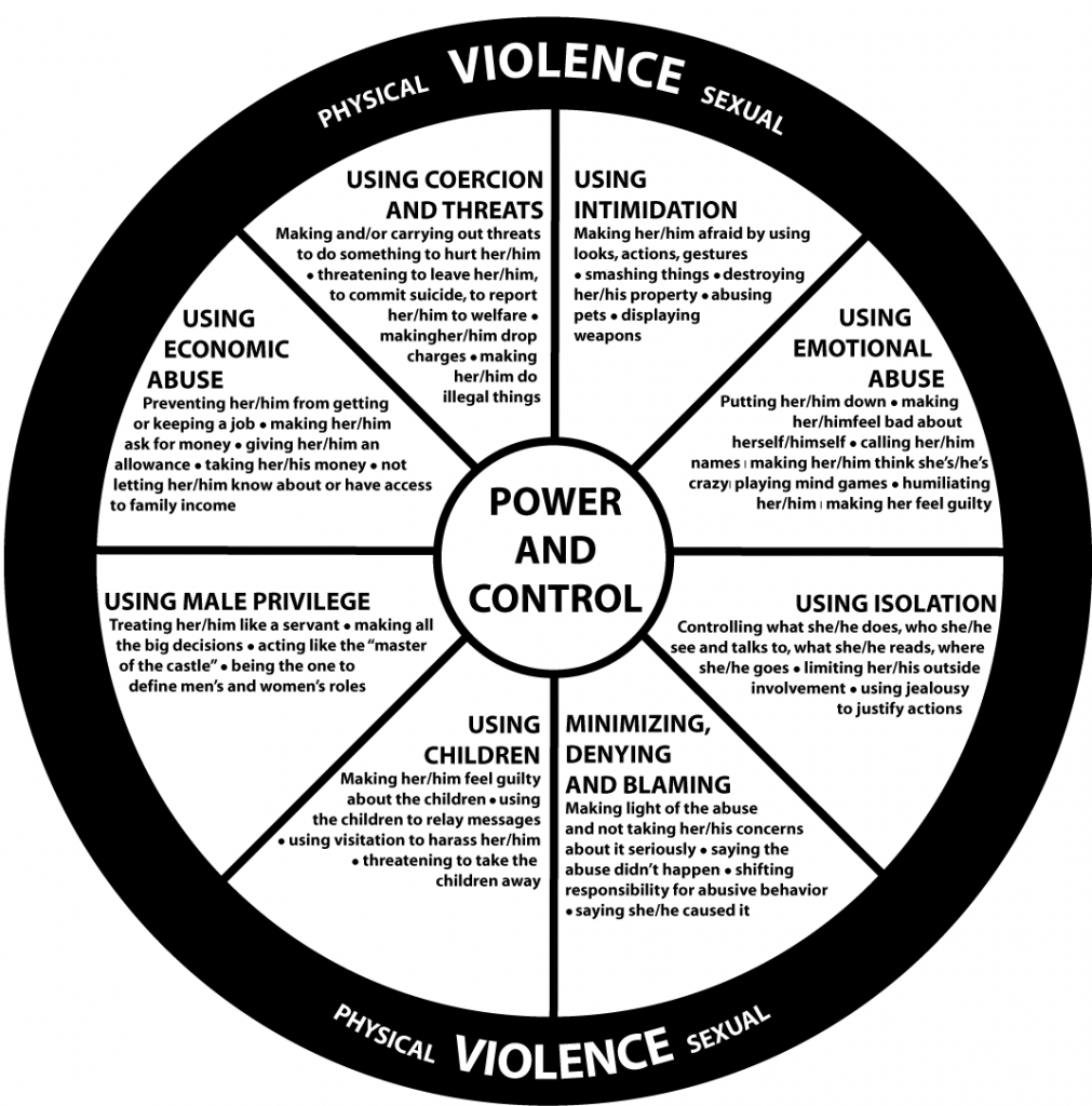 Power and control wheel